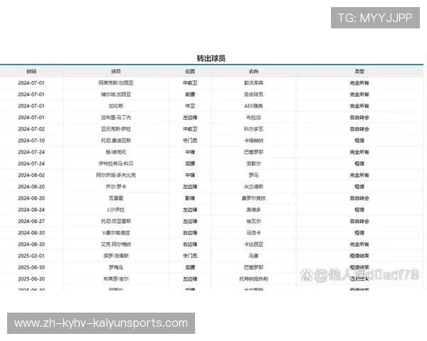 西甲联赛历届前三名球队总汇